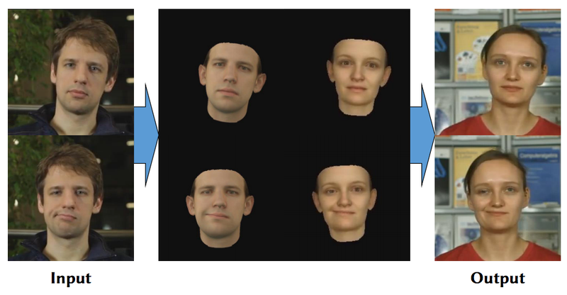 The new system enables “full control over the target by transferring the rigid head pose, facial expression and eye motion with a high level of photorealism.” Here, a source actor (the input) is used to manipulate a portrait video of a target actor (the output).